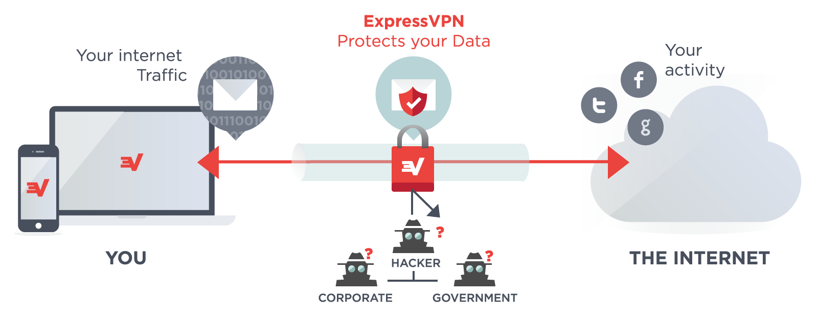 Expressvpn Twit